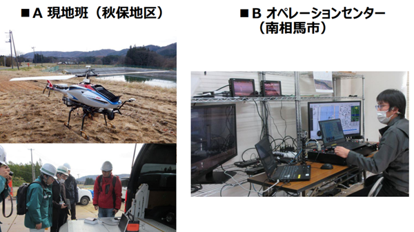 無人ヘリコプター × 衛星通信 による迅速な災害状況把握