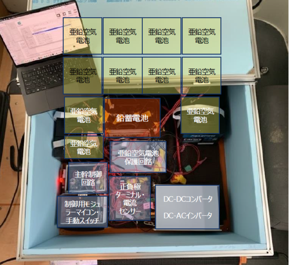 災害時に利用可能なハイブリッド空気電池システムの開発